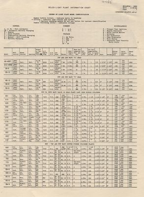 Delco-Light Plant Information Chart - Leaflet (Manual)