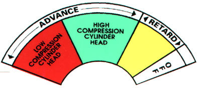 Fordson Advance / Retard (Decal)